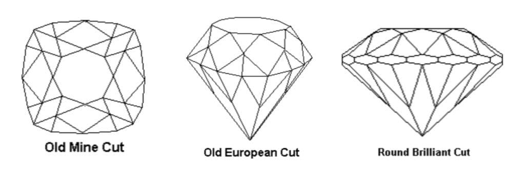 Diagram comparing the faceting of OECs and OMCs to the modern Round Brilliant