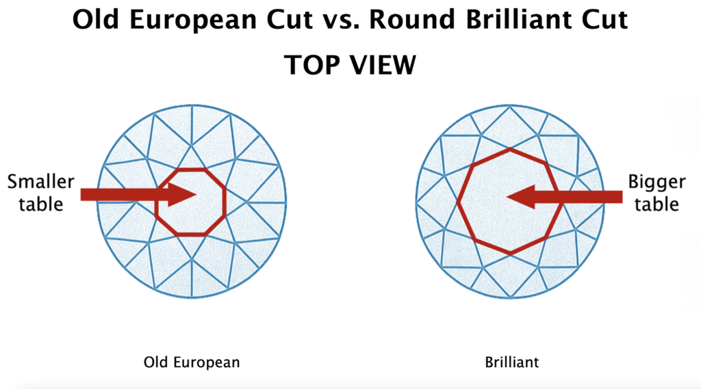 Old European Cut (left) vs. Round Brilliant Cut (right) - top view.