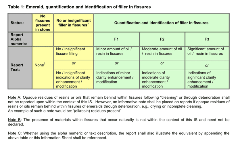 Emerald Enhancements A Consumer and Trade Guide Gem Society