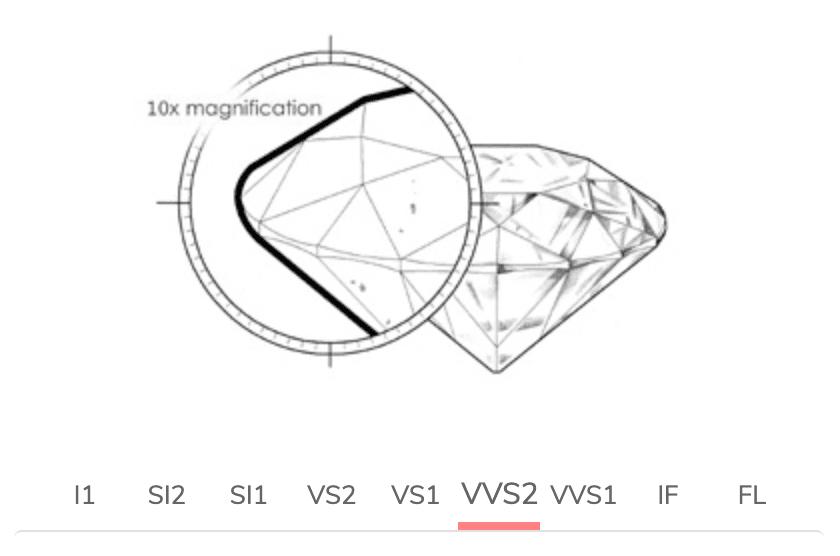 Are Flawless Diamonds Perfect? International Gem Society