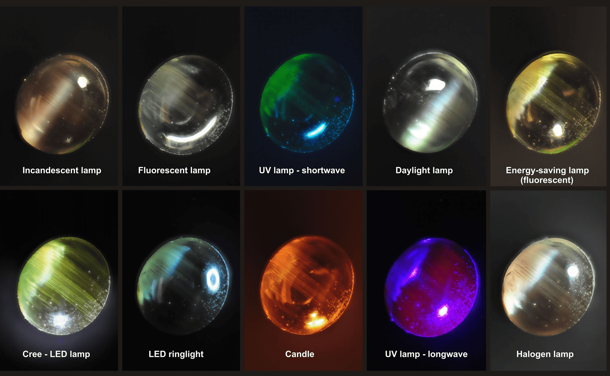 Alexandrite Carat Size Chart