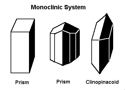 Monoclinic shapes