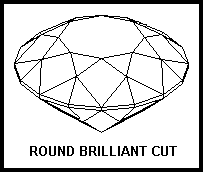 Round Brilliant Cut Diamond