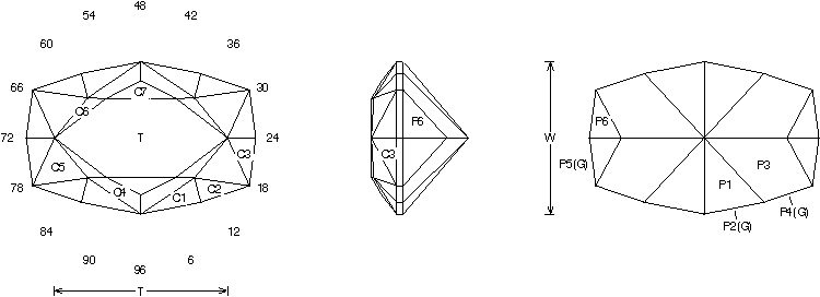 faceting designs online
