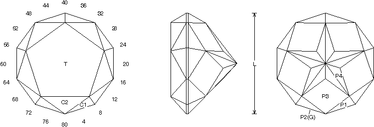 faceting designs online