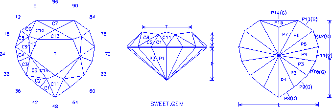 faceting designs online