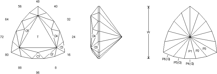 faceting designs online related keywords suggestions faceting faceting designs online