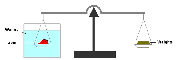 Balance scale - Hanneman Specific Gravity Scale