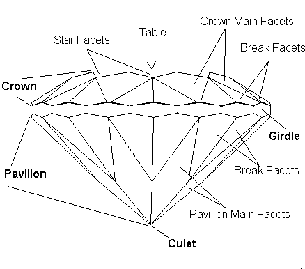 “Facet Names” by Donald Clark
