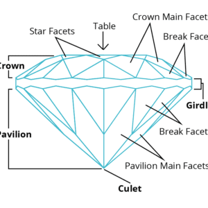 Beginner's Information - Learning to Facet - International Gem Society