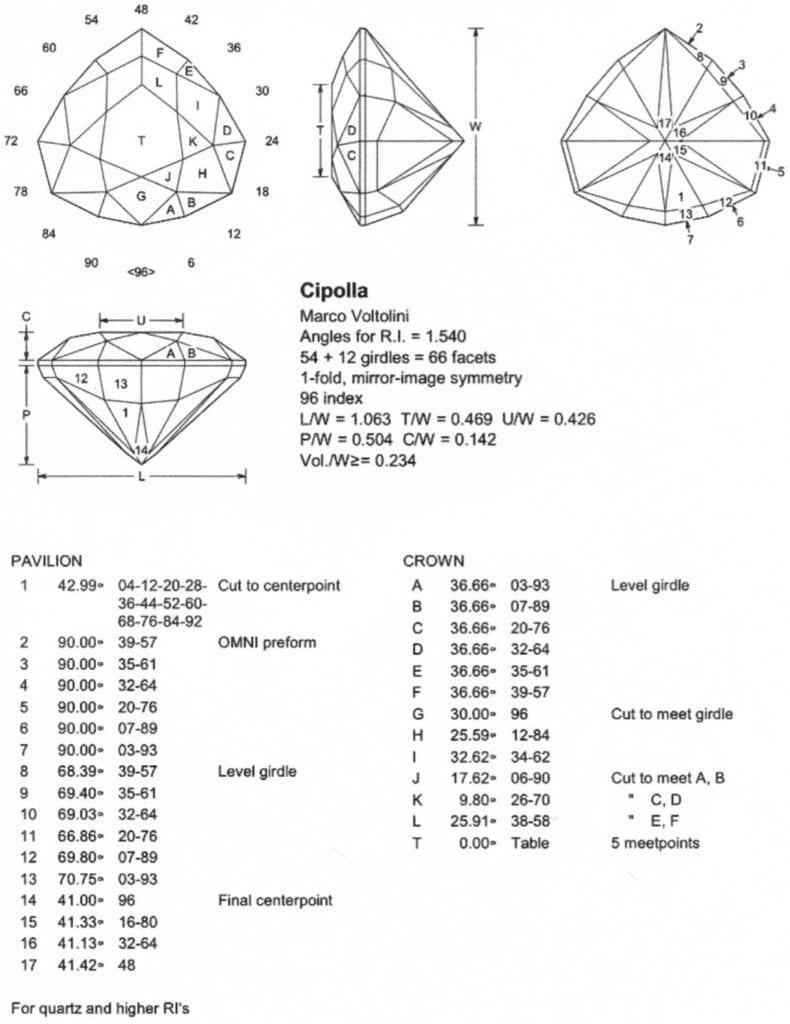 gem design - cipolla