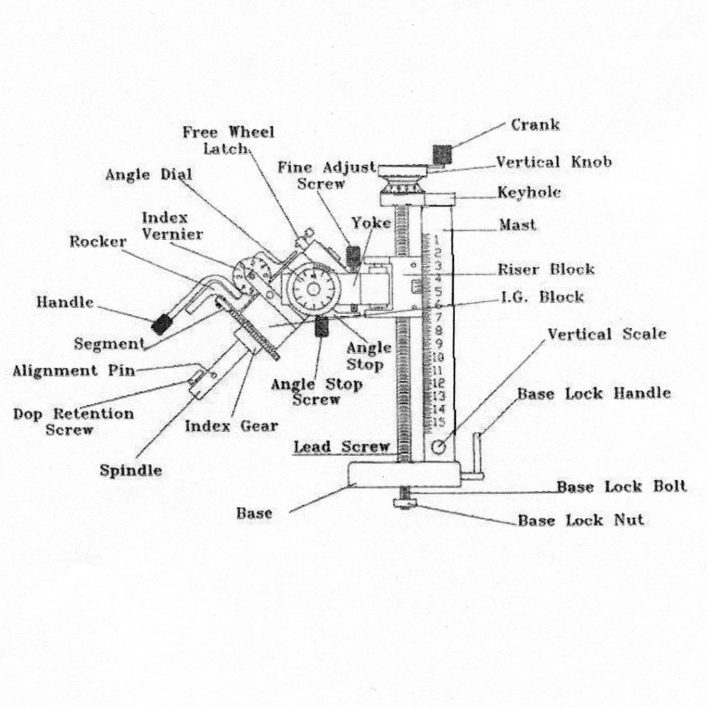 faceting equipment - nomenclature