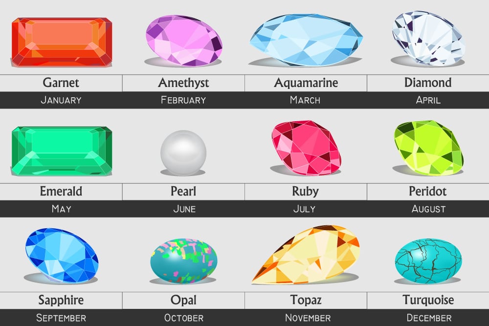 Free Birthstone Chart