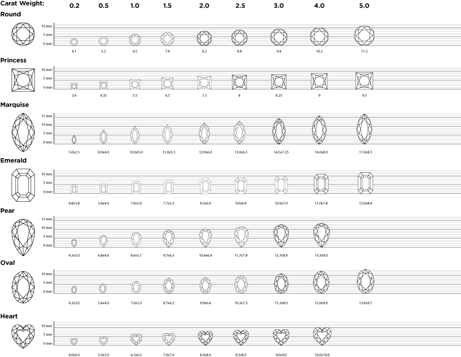 MM to Carat Conversion Size Chart – Harper Tait