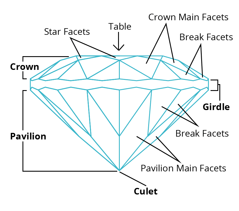 Gemstone Facets Terminology And Functions International Gem Society