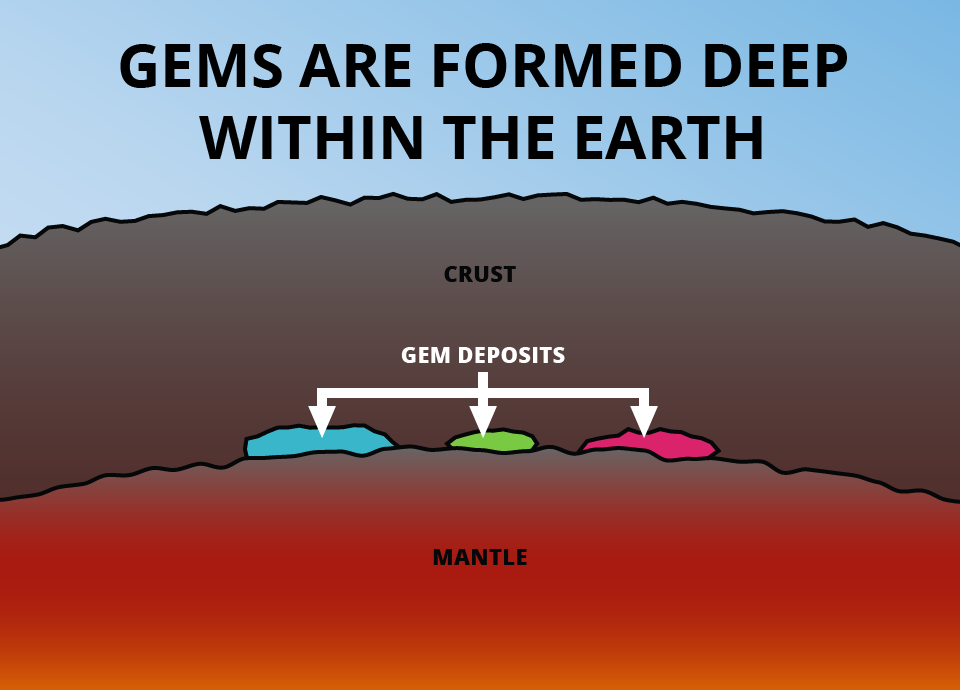 Gemstones' structure can tell their origin story