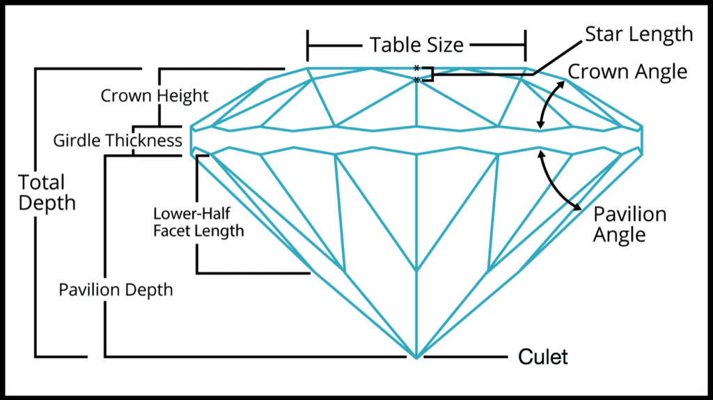 standard round brilliant cut diagram