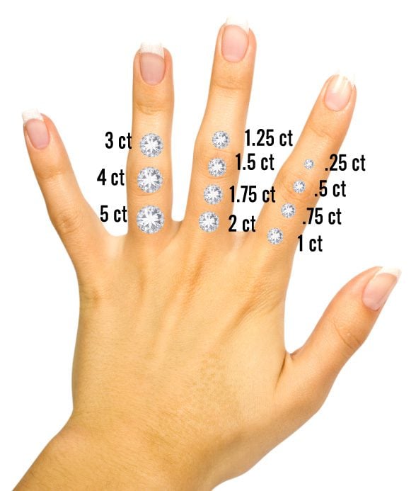 carat sizes shown on hand