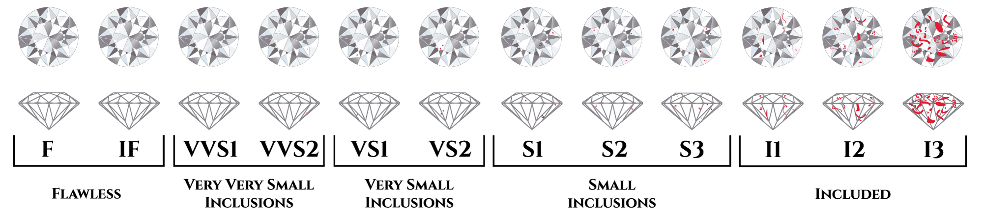 Vvs2 I Color Diamond Deals Bellvalefarms