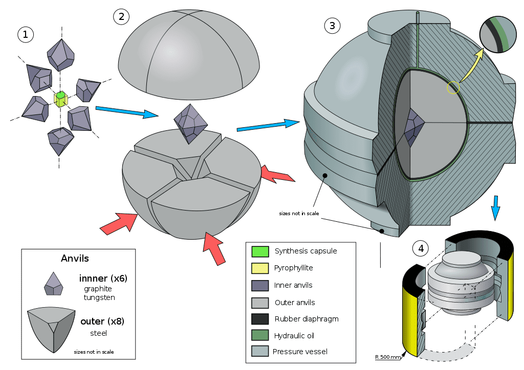 BARS - split sphere press