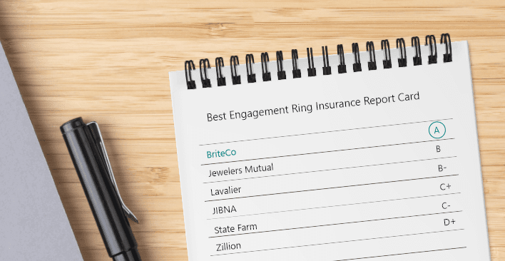 Report Card for the Best Engagement Ring Insurance Companies - IGS ...