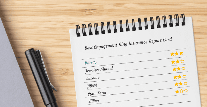 Report Card for the Best Engagement Ring Insurance Companies IGS